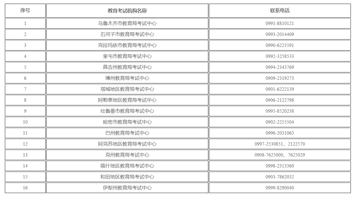新疆維吾爾自治區(qū)2025年下半年高等教育自學(xué)考試考籍省際轉(zhuǎn)考公告